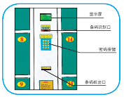 超市商場存包柜，條碼局部